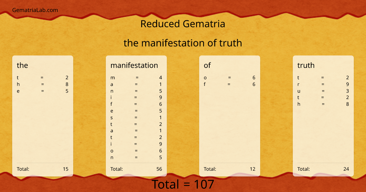the manifestation of truth in reduced Gematria